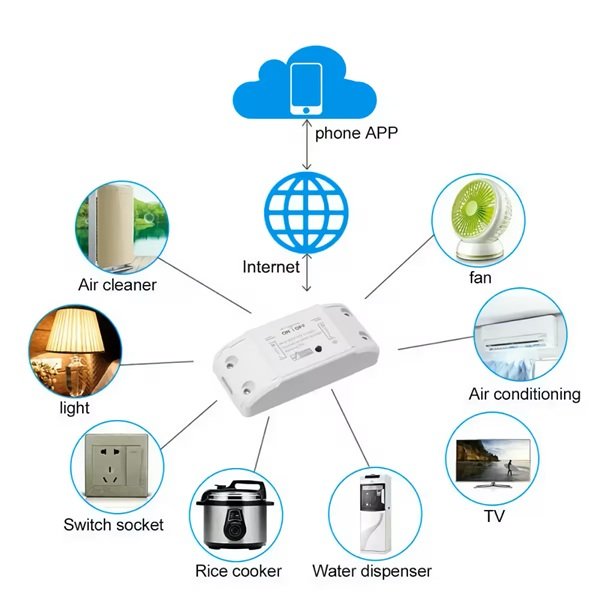 Ασύρματο Ρελέ 1 Καναλιού WiFi 220V 10A – Smart Home Αυτοματισμός Tuya Smart Life